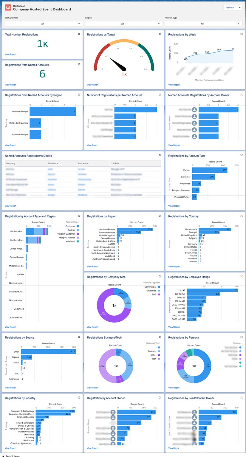 B2B Event Dashboard internal Events