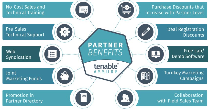 Channel Partner Benefits