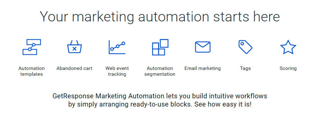 Marketing Automation Ready To Use Features - GetResponse