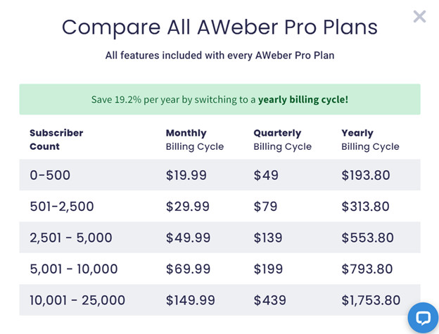 Pro Pricing Compared - AWeber Review